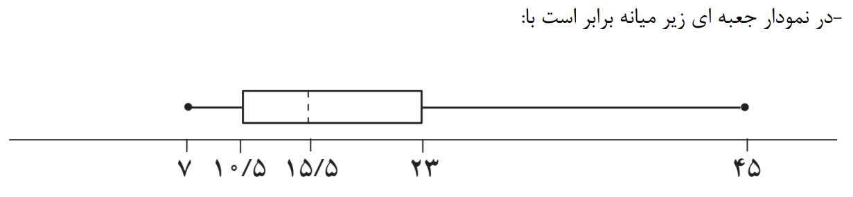 دریافت سوال 22