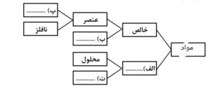 دریافت سوال 1