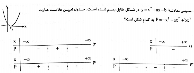 دریافت سوال 6