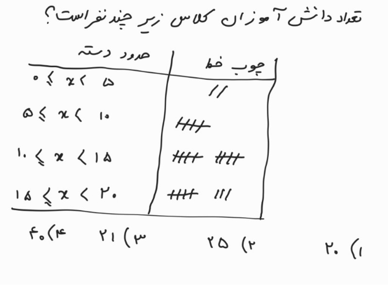 دریافت سوال 34