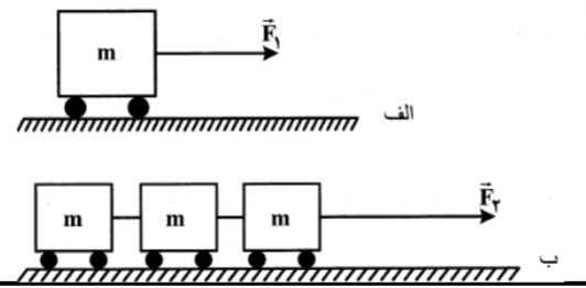 دریافت سوال 4