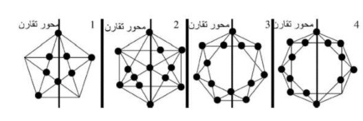 دریافت سوال 81