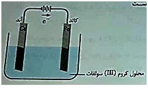 دریافت سوال 9