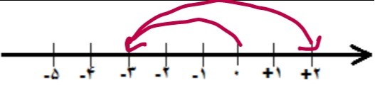 دریافت سوال 7