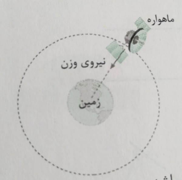 دریافت سوال 12