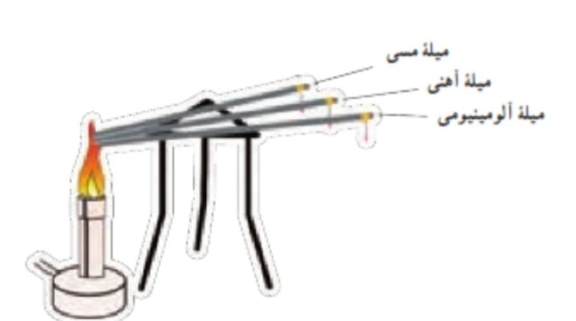 دریافت سوال 13