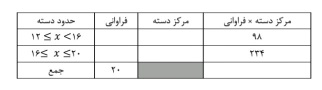 دریافت سوال 33