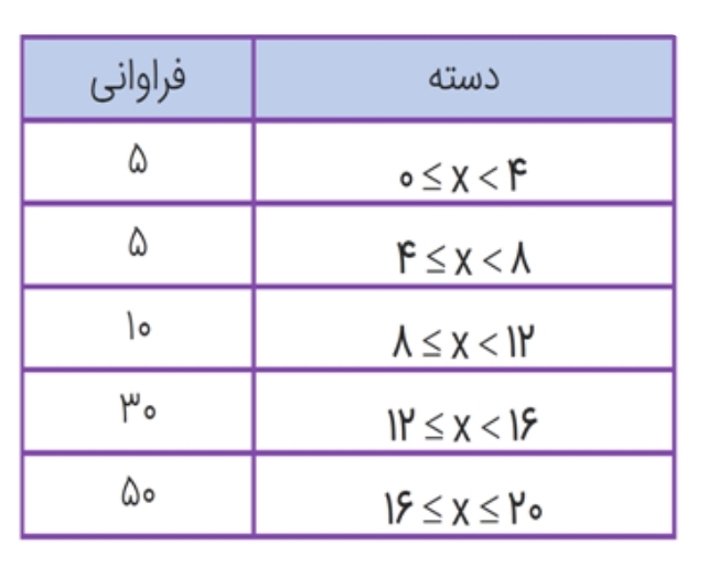 دریافت سوال 1