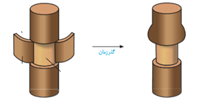 دریافت سوال 33