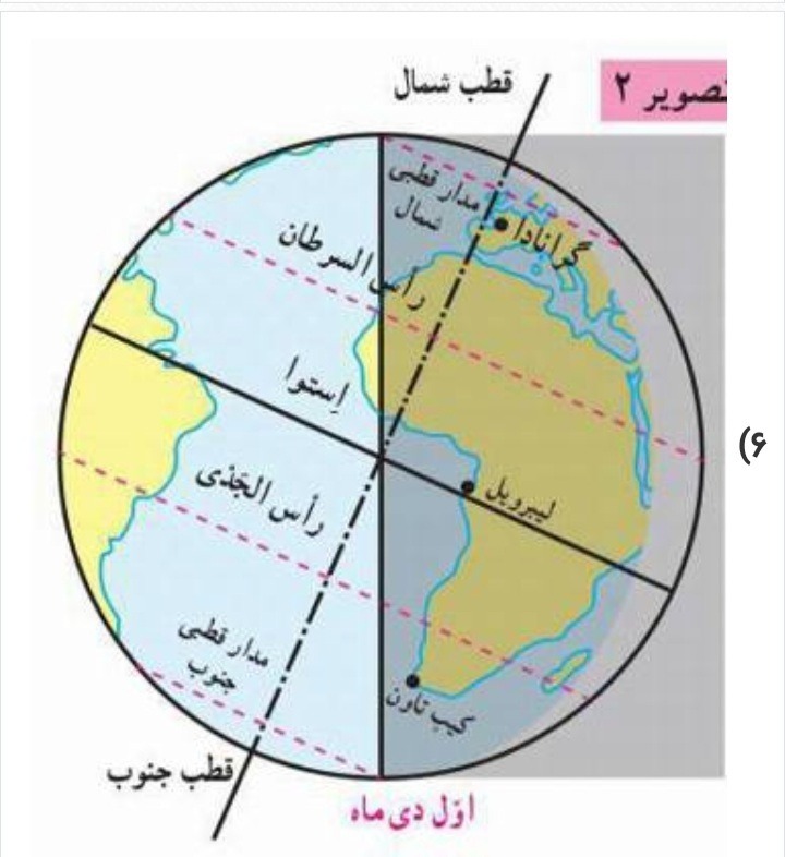 دریافت سوال 25