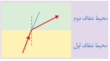 دریافت سوال 33