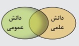 دریافت سوال 7