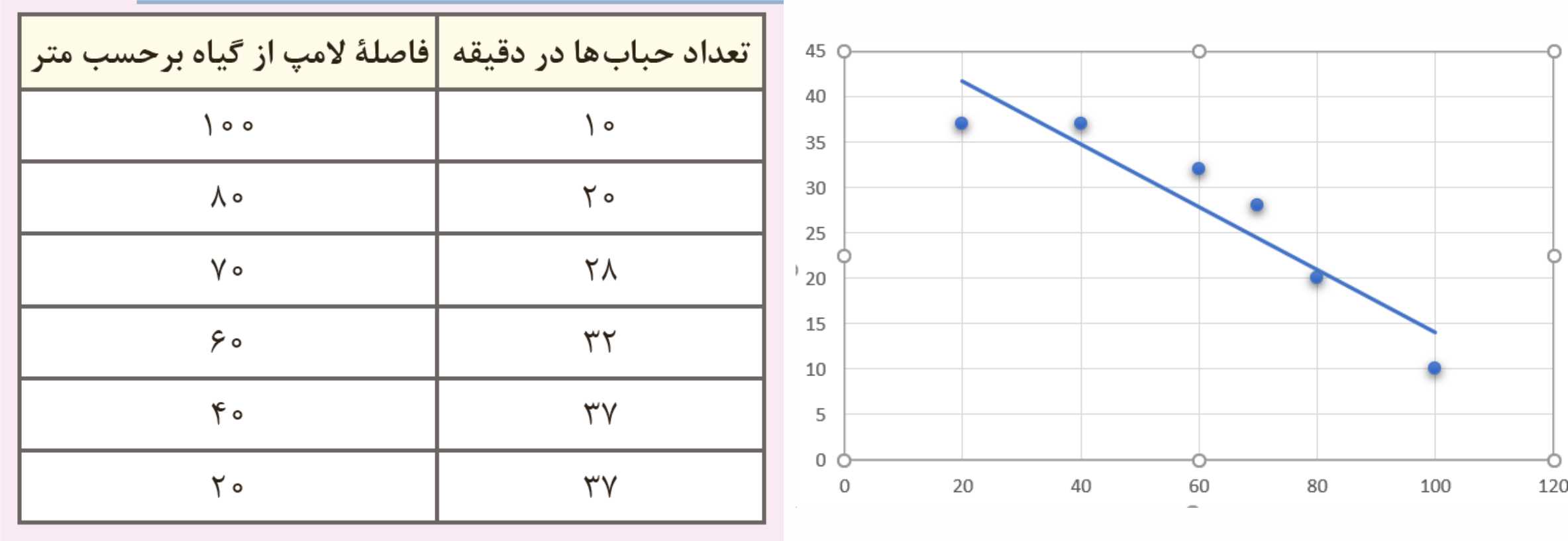 دریافت سوال 7