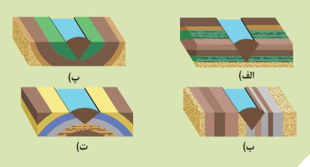 دریافت سوال 7