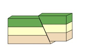 دریافت سوال 3