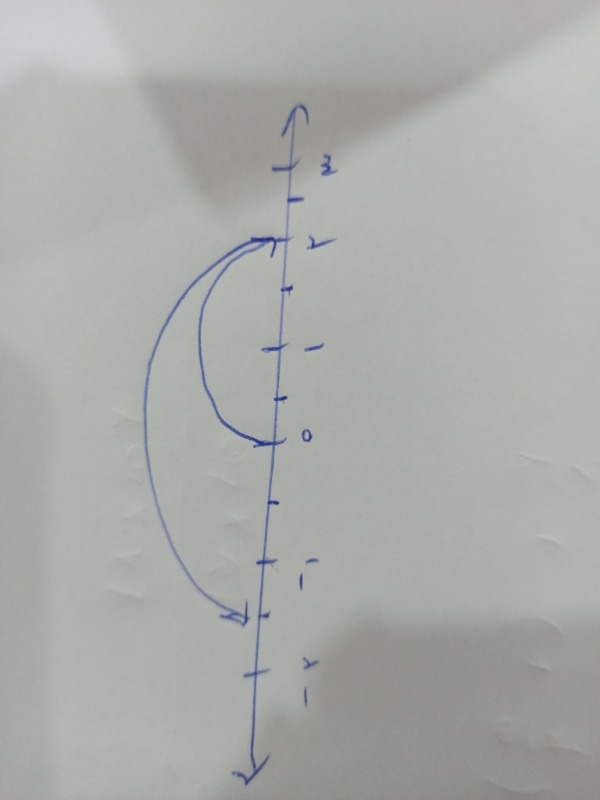 دریافت سوال 12