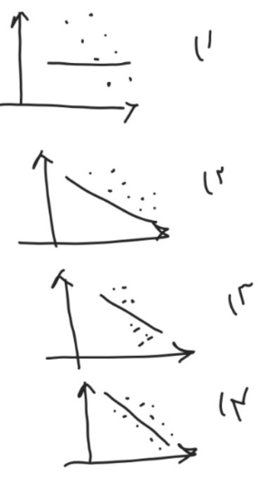 دریافت سوال 7