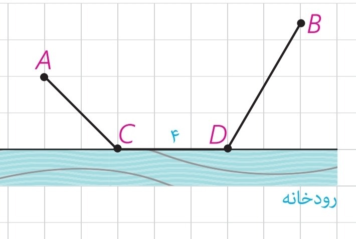 دریافت سوال 3