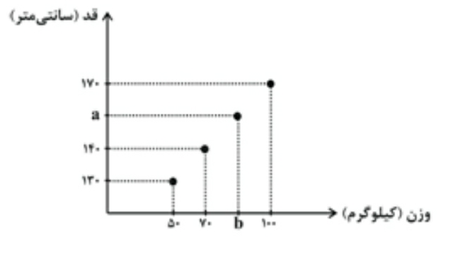 دریافت سوال 3