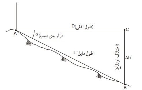 دریافت سوال 12