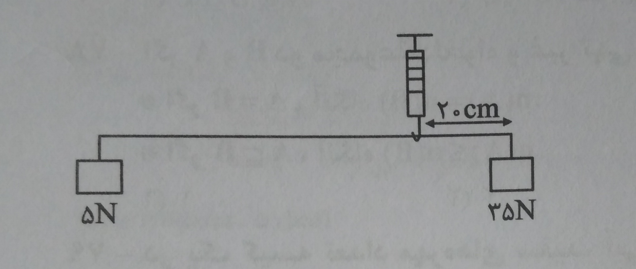 دریافت سوال 18