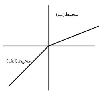 دریافت سوال 25