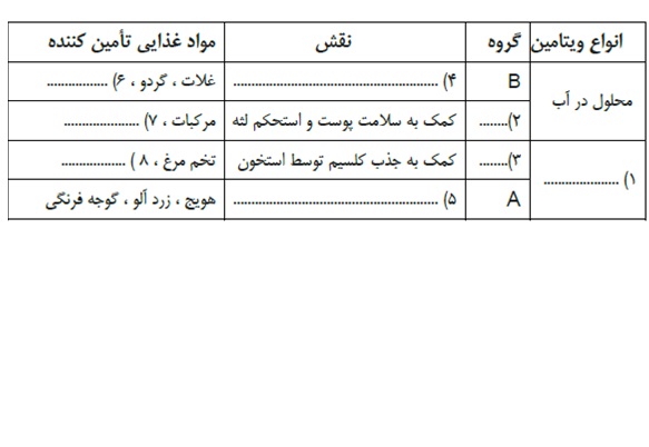 دریافت سوال 18