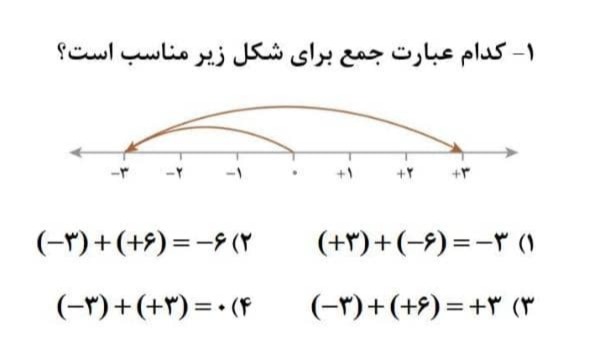 دریافت سوال 1