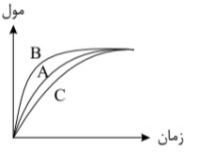 دریافت سوال 21