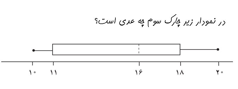 دریافت سوال 14