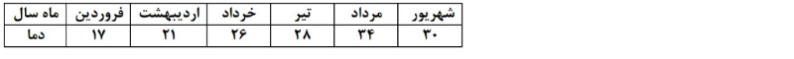 دریافت سوال 27