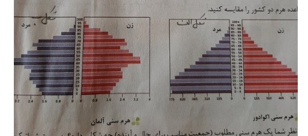 دریافت سوال 14