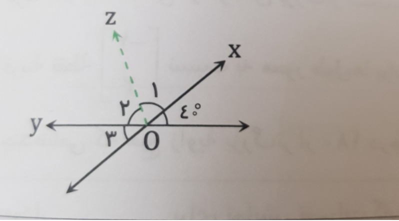 دریافت سوال 7