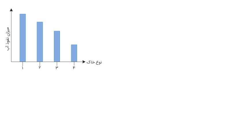 دریافت سوال 9