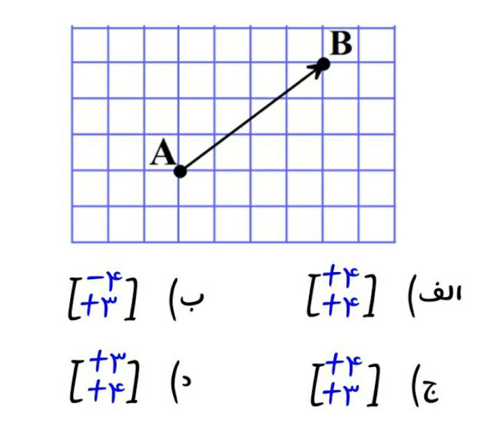 دریافت سوال 28