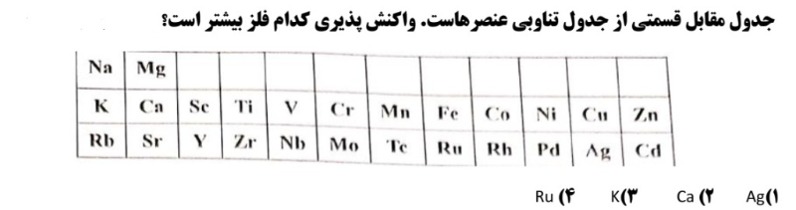 دریافت سوال 4