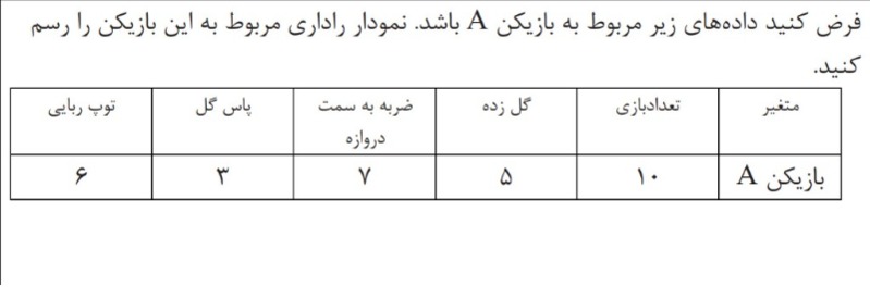 دریافت سوال 14