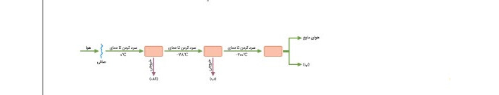 دریافت سوال 4