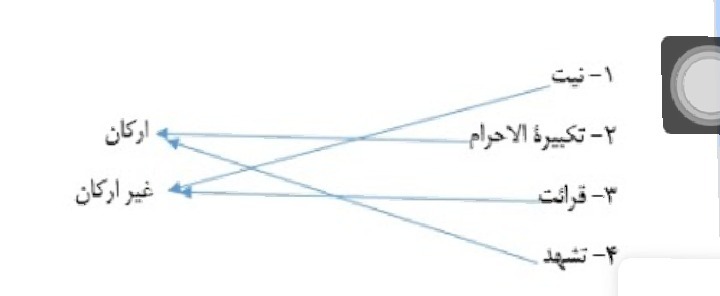 دریافت سوال 9