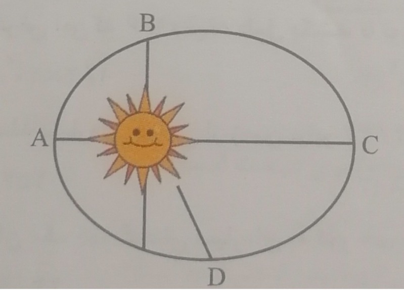 دریافت سوال 2