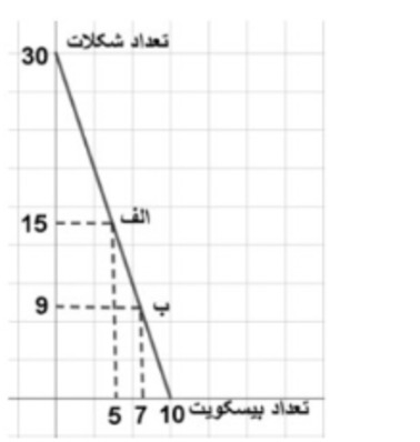 دریافت سوال 13