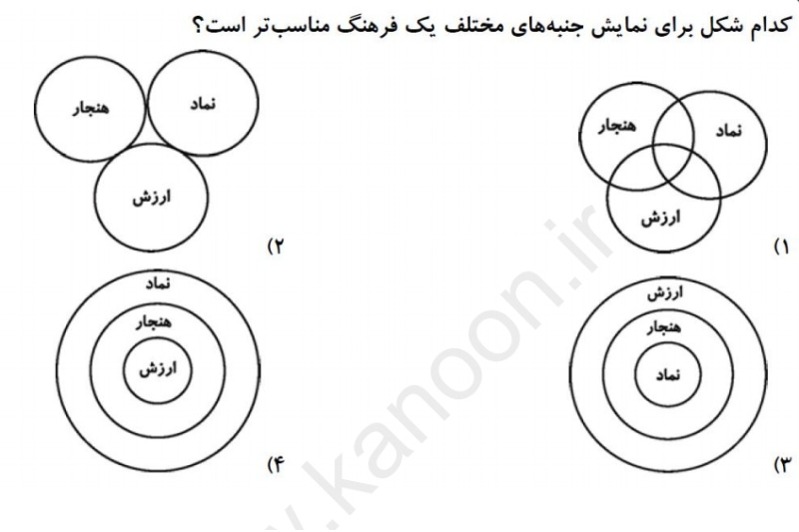 دریافت سوال 22