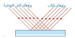 دریافت سوال 27