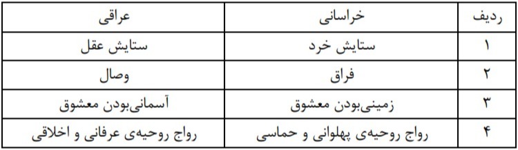 دریافت سوال 1