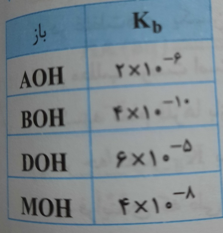 دریافت سوال 4