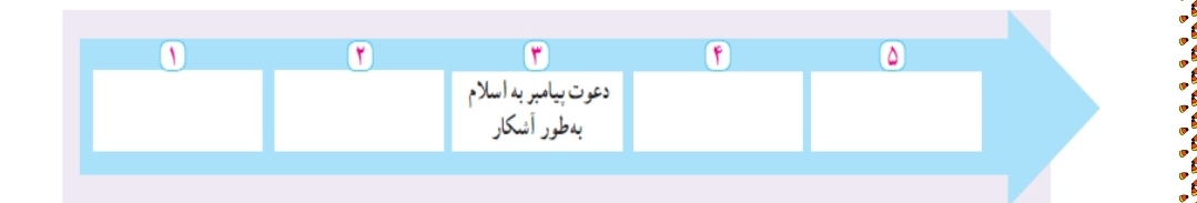 دریافت سوال 13