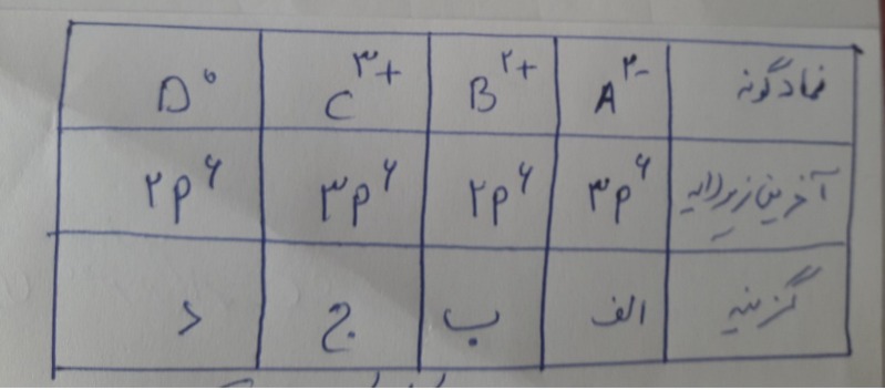 دریافت سوال 4