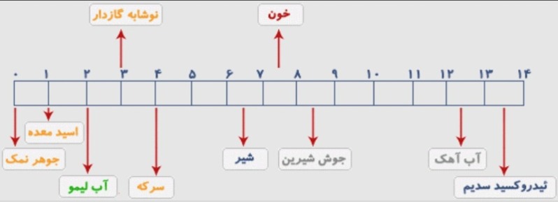 دریافت سوال 6