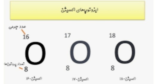 دریافت سوال 2