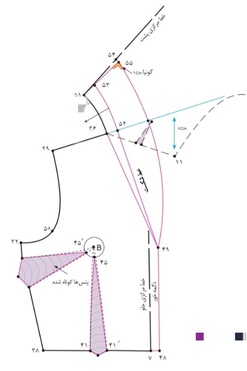 دریافت سوال 30